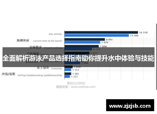 全面解析游泳产品选择指南助你提升水中体验与技能