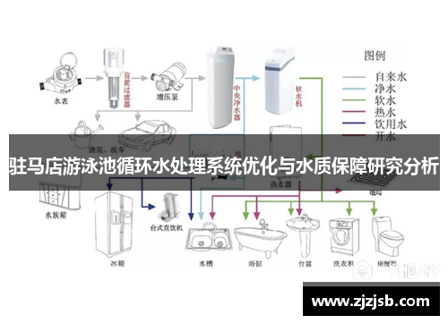 驻马店游泳池循环水处理系统优化与水质保障研究分析